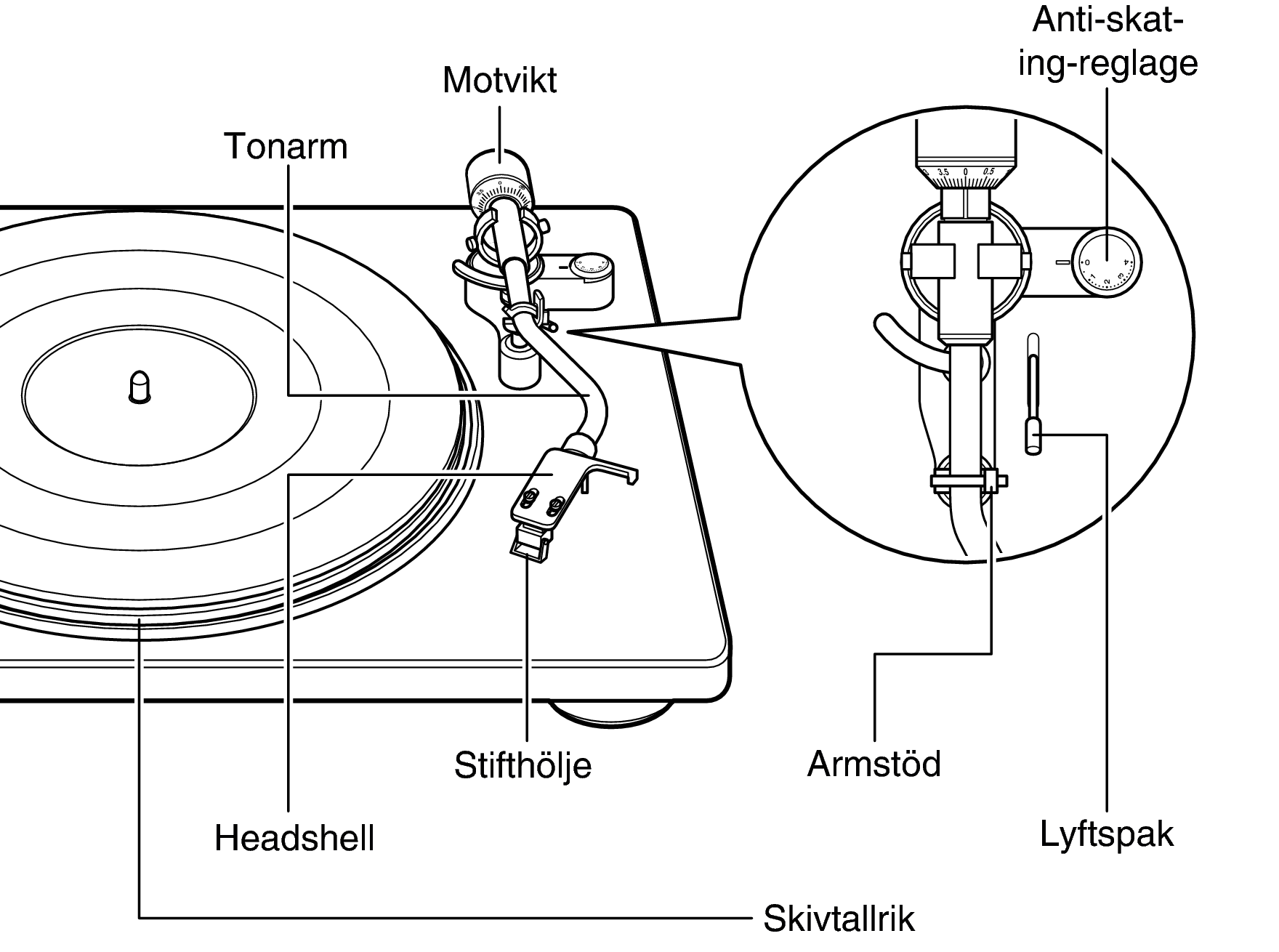 Adjustments DP400